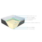 Memory Foam Mattress