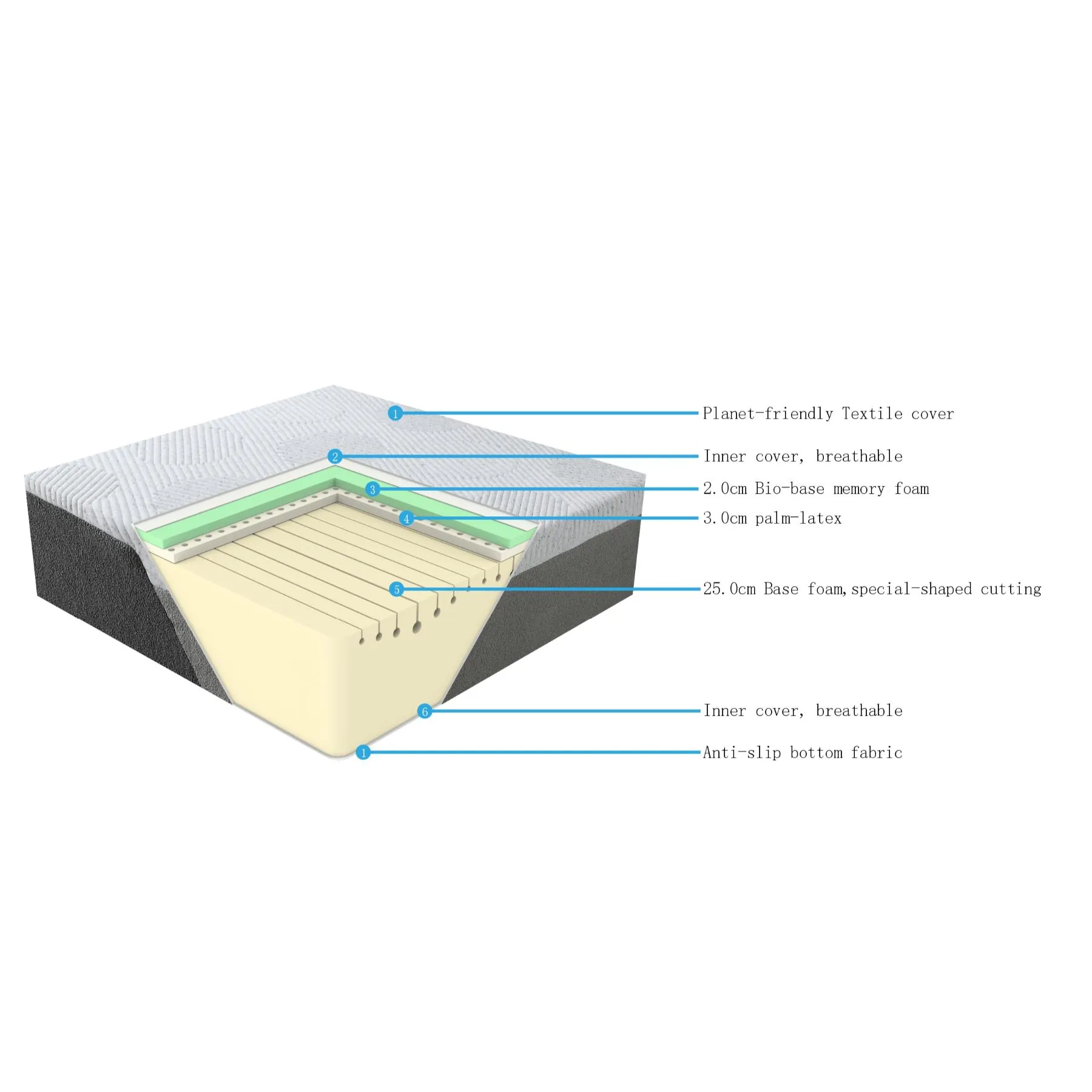 Memory Foam Mattress