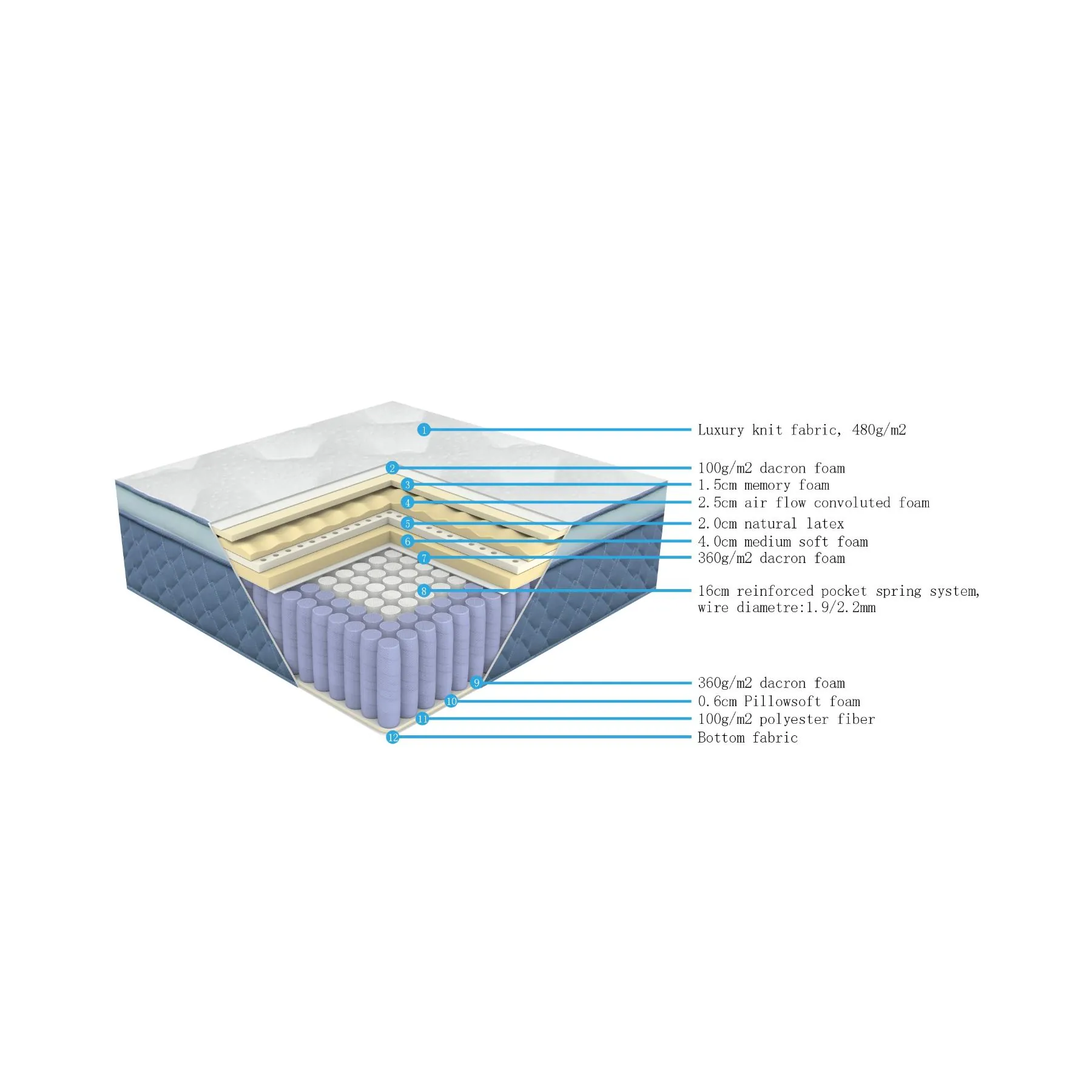MATTRESS Mattress 3.5Ft