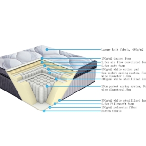 Pocket Spring Mattress