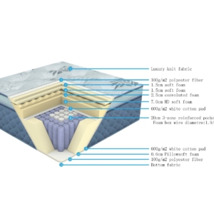 Best4u 3-zone Mattress